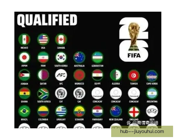 2026世界杯26人最终大名单揭晓阵容亮点全解析 2026世界杯26人最终大名单揭晓阵容亮点全解析