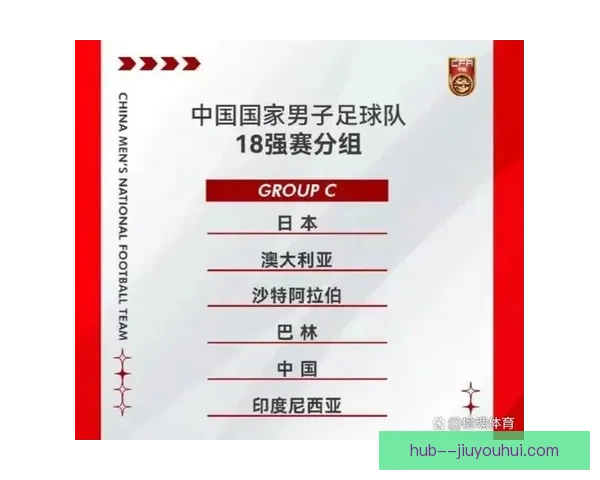 中国男足18强赛分入死亡之组 赛程形势严峻引关注 中国男足18强赛分入死亡之组 赛程形势严峻引关注